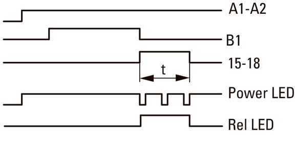 Eaton Relé Electrónico Multifuncional De Temporización ETR4-69-A - 031891