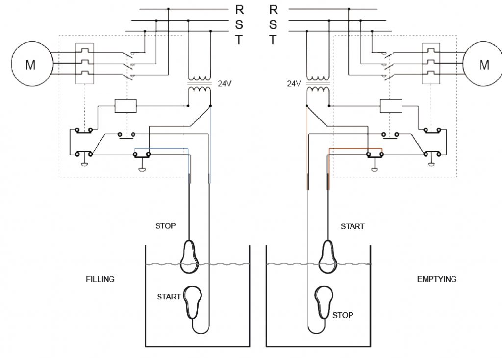 Interruptor de flotador Mac5 Cable de 5 m