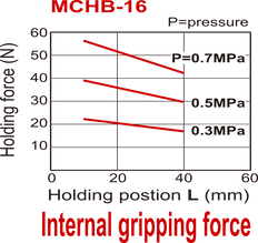 Pinza neumática de 2 mordazas paralelas de doble efecto D16 mm