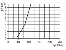 Lubricador G1/4'' Metal Futura 1