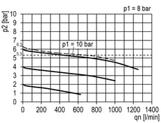 FRL 2 Partes G1/8'' 700l/min 0.5-10.0bar/7-145psi Semi-Auto 40 mm Manómetro Metal Multifix 0