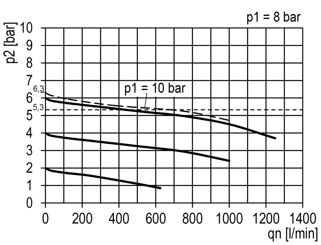 FRL 2 Partes G1/4'' 700l/min 0.5-10.0bar/7-145psi Semi-Auto 40 mm Manómetro Metal Multifix 0
