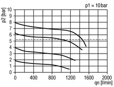 Filtro regulador G1/4'' 1000l/min 0,5-10,0bar/7-145psi Futura 0