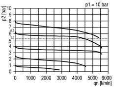 Regulador de presión G3/8'' 4500l/min 0,5-8,0bar/7-116psi Futura 2