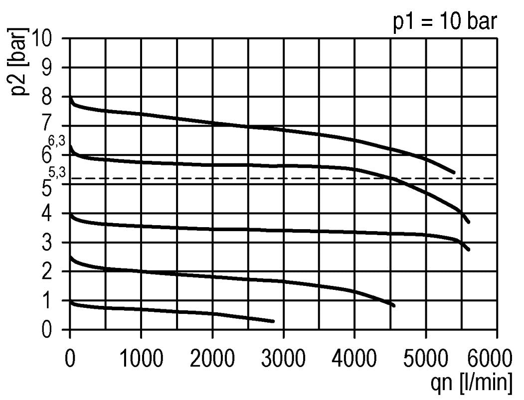 Regulador de presión de precisión G3/8'' 4500l/min 0.2-4.0bar/3-58psi PA Futura 2