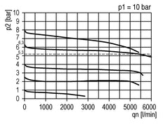Regulador de presión para ensamblaje de colector G1/2''&3/8'' 5200l/min 0.2-4.0bar/3-58psi PA Futura 2