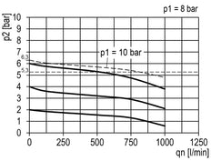 Regulador de presión G1/4'' 700l/min 0,2-6,0bar/3-87psi Manómetro de 40 mm Multifix 0