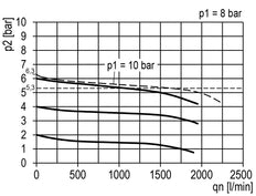 Filtro-regulador G3/8'' 1600l/min 0.1-3.0bar/1-44psi Semi-Auto Policarbonato Multifix 1