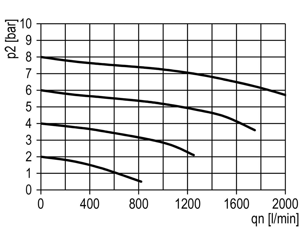 Lubricador Micro Oil-Fog G1/8'' Multifix 0