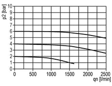 Lubricador G1/2'' Policarbonato Estándar 2