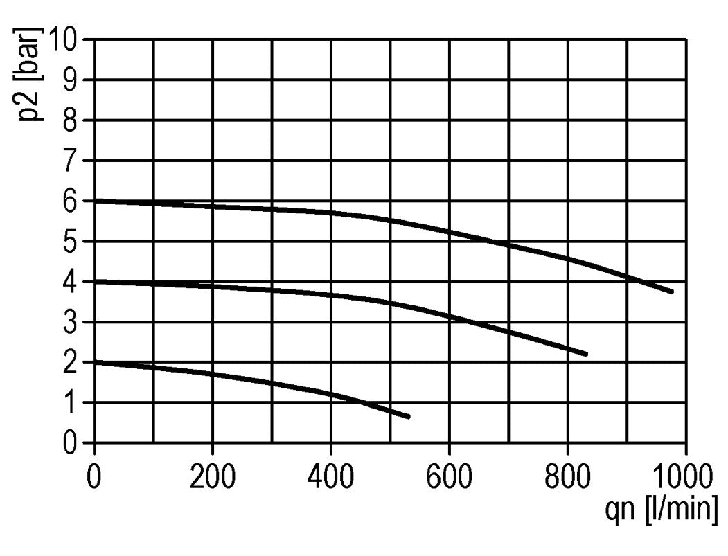 Lubricador G1/8'' Policarbonato Estándar 0