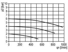 Lubricador G1/4'' Metálico Estándar 0