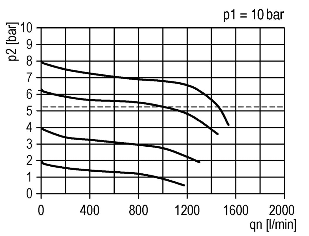 Regulador de presión para ensamblaje de colector G1/4'' 1000l/min 0.2-4.0bar/3-58psi PA Futura 0