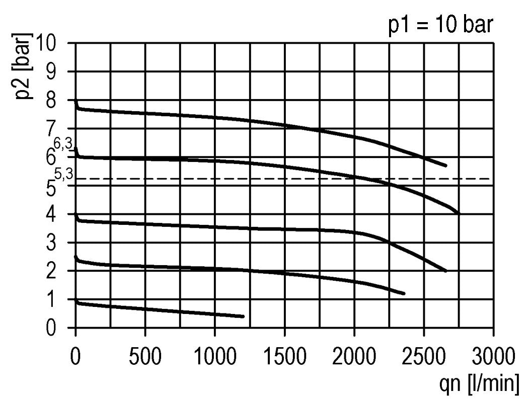 Regulador de presión para ensamblaje de colector G1/4'' 2000l/min 0.1-1.0bar/1-14psi PA Futura 1