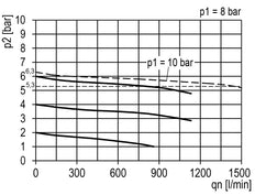 Regulador de presión G1/4'' 1450l/min 0.5-10.0bar/7-145psi Cilindro de fundición de zinc con cerradura E-11 Multifix 0