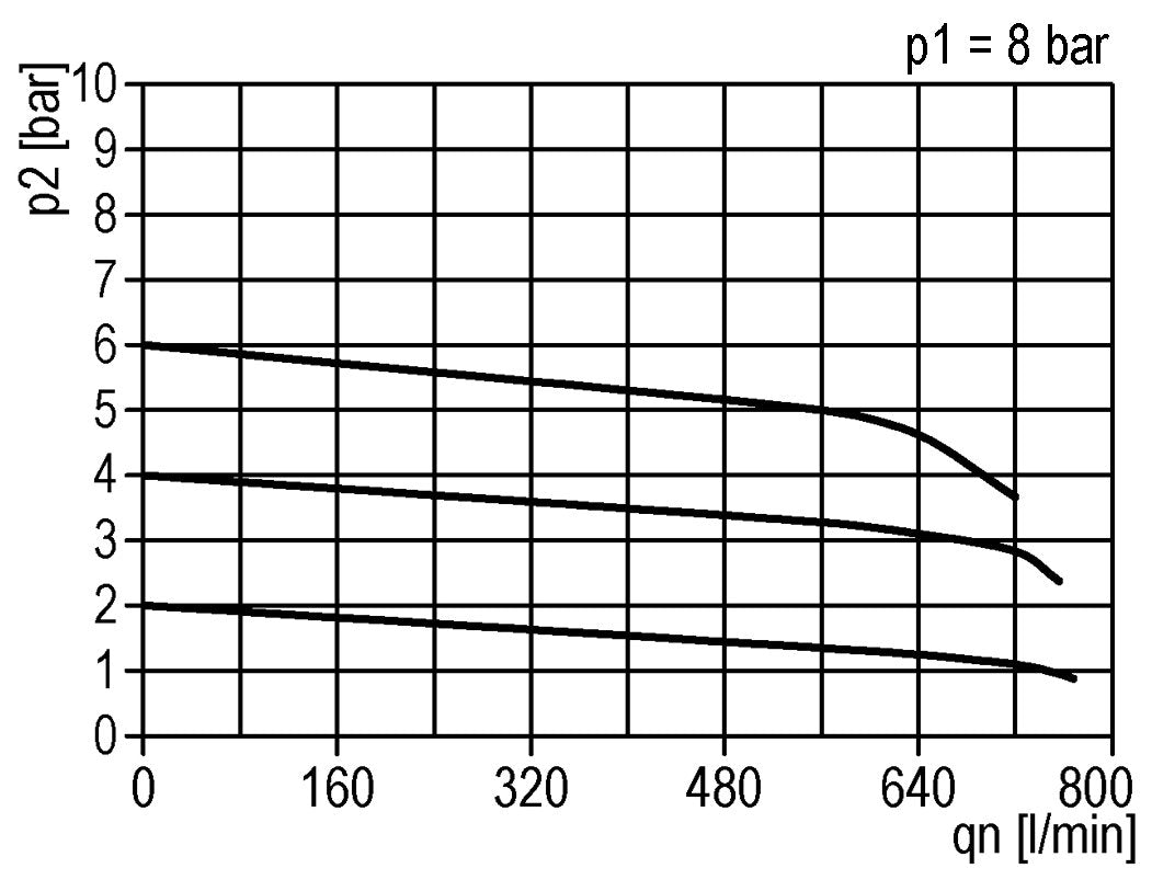 Regulador de presión de precisión G1/4'' 550l/min 0.1-3.0bar/1-44psi de fundición de zinc estándar 3