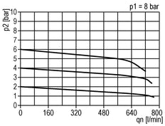 Regulador de presión de precisión G1/4'' 550l/min 0.1-3.0bar/1-44psi de fundición de zinc estándar 3