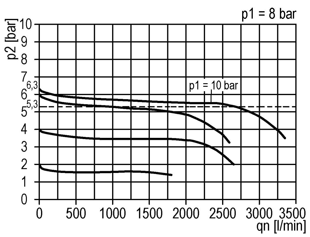 Regulador de presión G1/4'' 1000l/min 0.1-3.0bar/1-44psi de fundición de zinc estándar 1