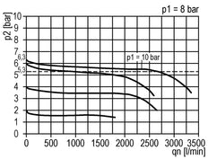 Regulador de presión G1/4'' 1000l/min 0.1-3.0bar/1-44psi de fundición de zinc estándar 1