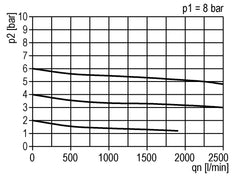 Regulador de presión G1/2'' 2100l/min 0.1-3.0bar/1-44psi de fundición de zinc Estándar 2