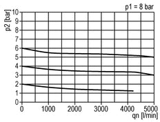 Regulador de presión G1'' 5000l/min 0.5-10.0bar/7-145psi de fundición de zinc estándar 3