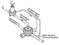 Regulador de presión pilotado G1/2'' 6000l/min 0.0-16.0bar/0-232psi de fundición de zinc estándar 3