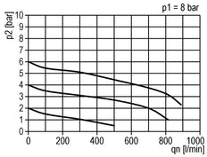 Regulador de presión G1/4'' 330l/min 0.5-6.0bar/7-87psi de fundición de zinc estándar 0