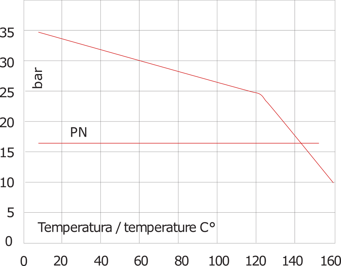 1/4'' NPT Acero Inoxidable 316 Válvula Antirretorno FKM 0.03-16bar (0.44-232psi) - NSF ANSI 61