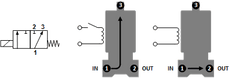 Electroválvula TW-DD 1/4'' 3/2 vías UN latón EPDM 0-3,5bar 230V AC