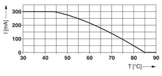 Phoenix Contact Basic Element For Overvoltage Cut-Off valve - 2856139