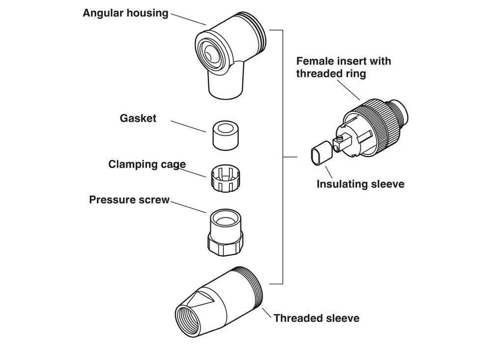 Phoenix Contact SACC Ronde (Industrial) Connector - 1543032