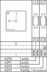 Kraus & Naimer CA20 OPB PN1 Control Switch - CA20 A292 PN1