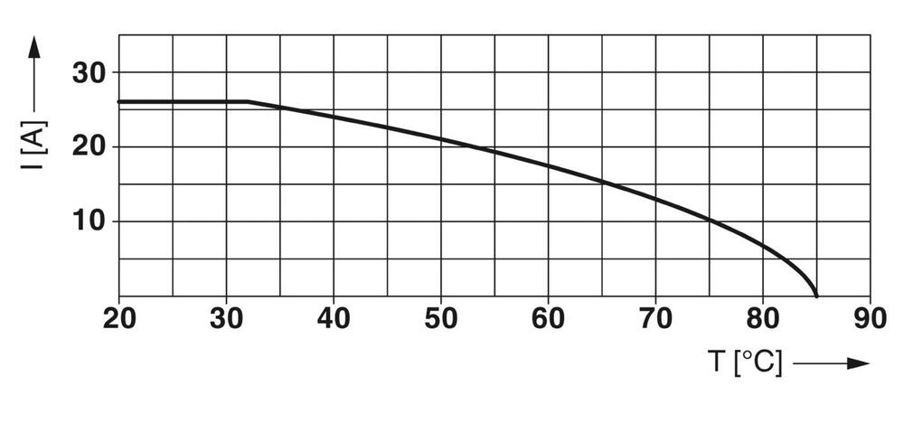 Phoenix Contact Device Overvoltage Protection - 2907919