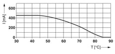 Phoenix Contact PT Basic Element For Overvoltage Cut-Off valve - 2856113