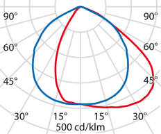 Performance in Lighting SPIDER+ Downlight/Spot/Light - 3106052