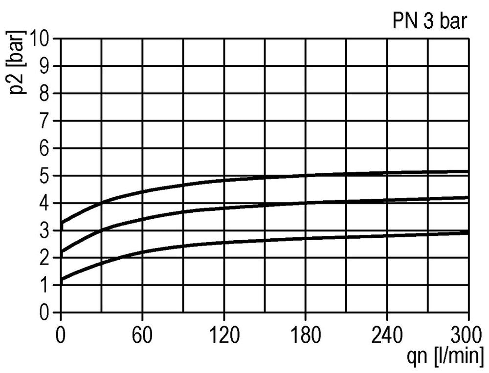 Pneumatic Pressure Relief Valve G1/4 Air 0.1-3bar (1-44psi)