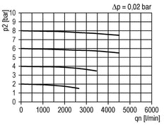 Pre-Filter 0.3microns G1'' 1500 l/min Semi-Auto Metal Futura 4