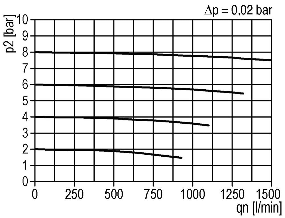 Pre-Filter 0.3microns G1/4'' 140 l/min Semi-Auto Metal Futura 0