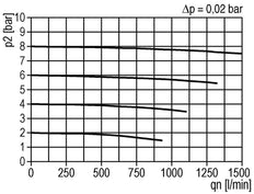 Pre-Filter 0.3microns G1/4'' 140 l/min Semi-Auto Metal Futura 0