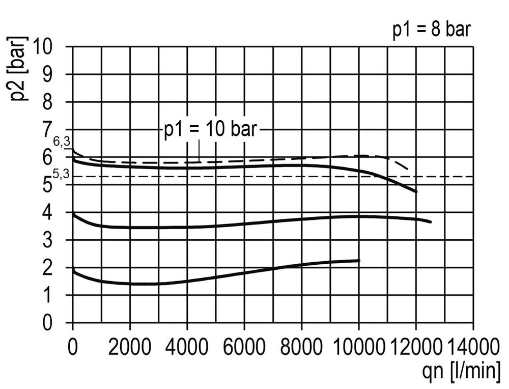 Pressure Regulator G1'' 12000 l/min 0.5-10.0bar/7-145psi Aluminium Multifix 4