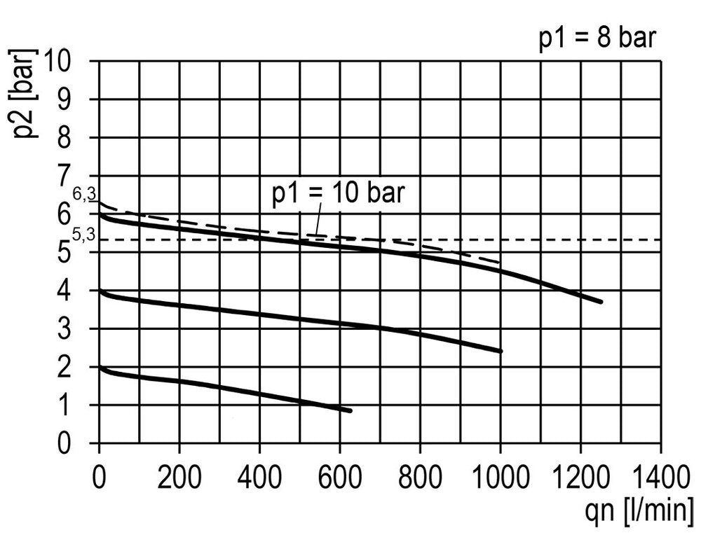 FRL 2-Part G1/8'' 700 l/min 0.2-6.0bar/3-87psi Auto 40 mm Pressure Gauge Polycarbonate Multifix 0