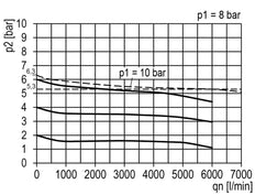 FRL 2-Part G3/4'' 5800 l/min 0.5-16.0bar/7-232psi Auto Metal Multifix 2