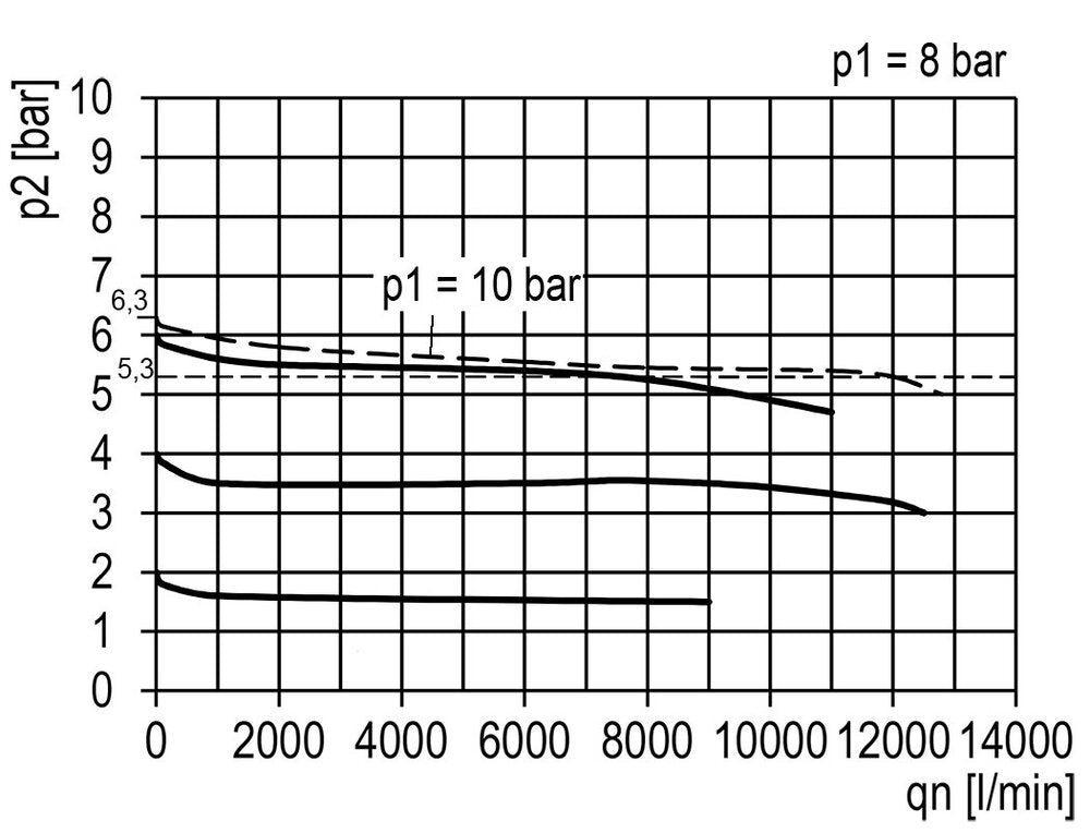 FRL 2-Part G3/4'' 12000 l/min 0.1-3.0bar/1-44psi Semi-Auto Polycarbonate Multifix 4