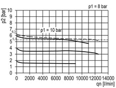 FRL 3-Part G3/4'' 12000 l/min 0.5-10.0bar/7-145psi Semi-Auto Polycarbonate Multifix 4