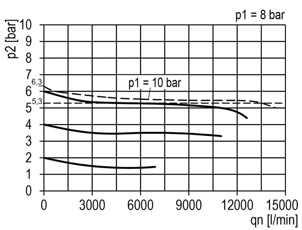 FRL 2-Part G3/4'' 13500 l/min 0.2-6.0bar/3-87psi Semi-Auto Polycarbonate Multifix 5