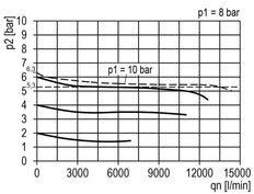 FRL 2-Part G1'' 13500 l/min 0.2-6.0bar/3-87psi Auto (Closed Without Pressure) Polycarbonate Multifix 5