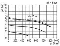 FRL 3-Part G1/4'' 750 l/min 0.1-3.0bar/1-44psi Semi-Auto 40 mm Pressure Gauge Polycarbonate Multifix 0