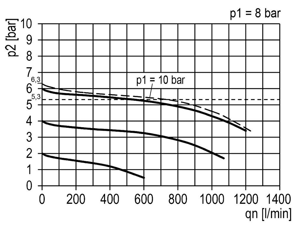 FRL 3-Part G1/8'' 750 l/min 0.1-3.0bar/1-44psi Semi-Auto 40 mm Pressure Gauge Polycarbonate Multifix 0