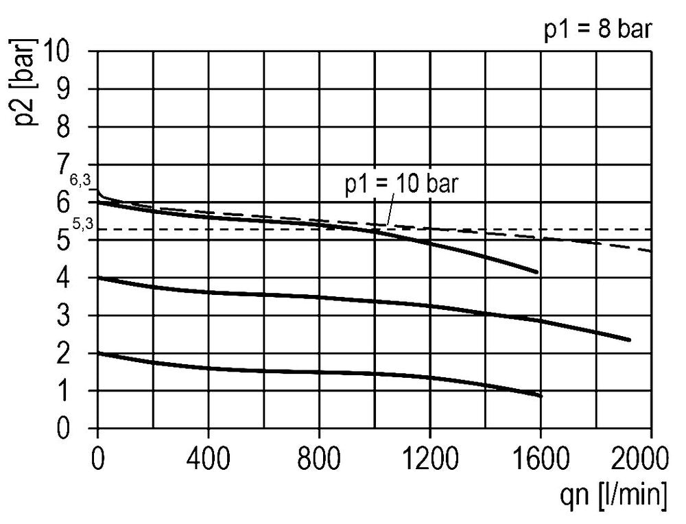 FRL 3-Part G1/4'' 1200 l/min 0.1-3.0bar/1-44psi Semi-Auto Metal Multifix 1