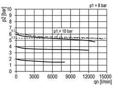 FRL 3-Part G1'' 13500 l/min 0.5-10.0bar/7-145psi Semi-Auto Metal Multifix 5